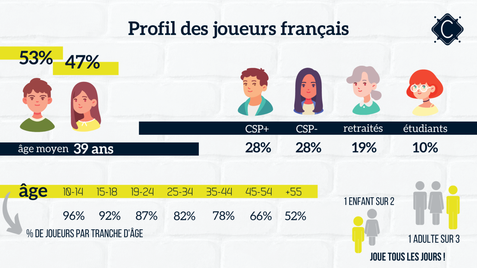 Marché Du Jeu Vidéo Mondial 2021 Analyse marketing par Ciliabule : le marché des jeux vidéo en 2021