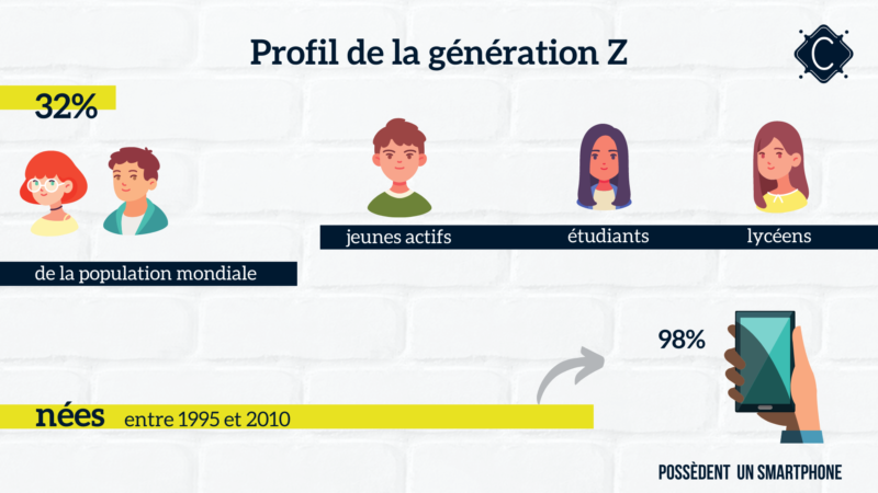 infographie profil generation z